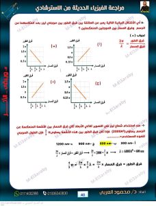 IMG 4955 الخلاصة في الفيزياء 2026 الخلاصة في الفيزياء 2026.. 40 صفحة مراجعة شاملة وأسئلة بالإجابات موقع في الجامعة