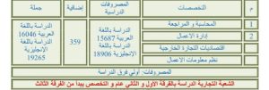 تنسيق الدبلومات الفنية 2026.. تعرف على مصروفات وتخصصات المعهد العالي للعلوم الإدارية بالتجمع الخامس 2 المعهد العالي للعلوم الإدارية