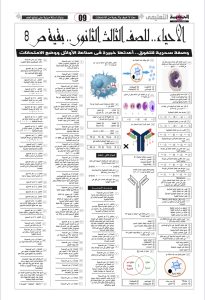 IMG 5673 المناعة في الأحياء مراجعة على المناعة في الأحياء.. 115 سؤالًا بالإجابات لطلاب الثانوية العامة 2026 موقع في الجامعة