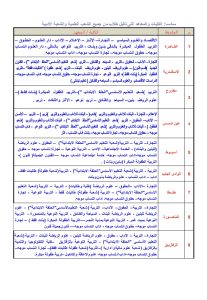 تنسيق الكليات 2026