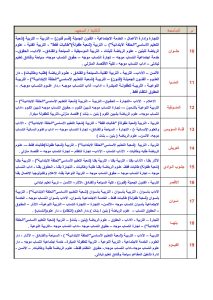 IMG 5961 تنسيق الكليات 2026 تنسيق الكليات 2026.. قائمة الكليات والمعاهد المتاحة لطلاب الشعبة العلمية والأدبية موقع في الجامعة