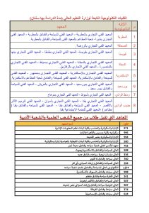 IMG 5963 تنسيق الكليات 2026 تنسيق الكليات 2026.. قائمة الكليات والمعاهد المتاحة لطلاب الشعبة العلمية والأدبية موقع في الجامعة