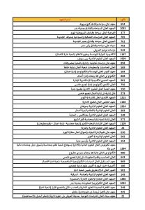 IMG 5964 تنسيق الكليات 2026 تنسيق الكليات 2026.. قائمة الكليات والمعاهد المتاحة لطلاب الشعبة العلمية والأدبية موقع في الجامعة
