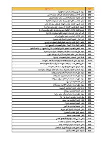 IMG 5966 تنسيق الكليات 2026 تنسيق الكليات 2026.. قائمة الكليات والمعاهد المتاحة لطلاب الشعبة العلمية والأدبية موقع في الجامعة