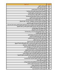 IMG 5967 تنسيق الكليات 2026 تنسيق الكليات 2026.. قائمة الكليات والمعاهد المتاحة لطلاب الشعبة العلمية والأدبية موقع في الجامعة