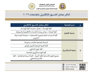 تنسيق الجامعات 2026.. تعرف على أماكن معامل التنسيق الإلكتروني لخدمة الطلاب 2 تنسيق الجامعات 2026