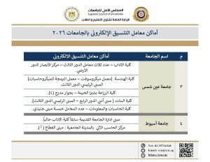 IMG 6127 تنسيق الجامعات 2026 تنسيق الجامعات 2026.. تعرف على أماكن معامل التنسيق الإلكتروني لخدمة الطلاب موقع في الجامعة