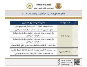 IMG 6128 تنسيق الجامعات 2026 تنسيق الجامعات 2026.. تعرف على أماكن معامل التنسيق الإلكتروني لخدمة الطلاب موقع في الجامعة