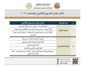 معامل التنسيق الإلكتروني 2026.. اعرف أقرب مكان لتسجيل رغباتك بالجامعات الحكومية 2 معامل التنسيق الإلكتروني 2026