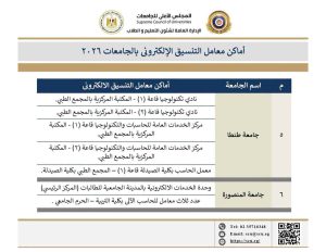 IMG 6262 معامل التنسيق الإلكتروني 2026 معامل التنسيق الإلكتروني 2026.. اعرف أقرب مكان لتسجيل رغباتك بالجامعات الحكومية موقع في الجامعة