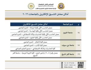 IMG 6265 معامل التنسيق الإلكتروني 2026 معامل التنسيق الإلكتروني 2026.. اعرف أقرب مكان لتسجيل رغباتك بالجامعات الحكومية موقع في الجامعة