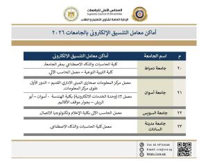 IMG 6267 معامل التنسيق الإلكتروني 2026 معامل التنسيق الإلكتروني 2026.. اعرف أقرب مكان لتسجيل رغباتك بالجامعات الحكومية موقع في الجامعة