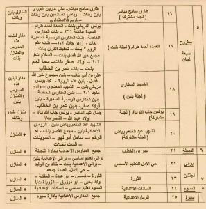 IMG 6829 امتحانات الدور الثاني بمطروح السبت انطلاق امتحانات الدور الثاني بمطروح.. استعدادات مكثفة لاستقبال 5821 طالبًا موقع في الجامعة