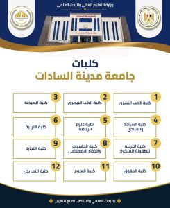 كليات جامعة مدينة السادات