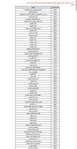 طلاب أدبي 2026