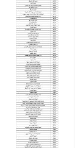 IMG 7347 طلاب أدبي 2026 لطلاب أدبي 2026.. اعرف مجموعك كان يجيب كلية إيه من تنسيق السنة اللي فاتت موقع في الجامعة