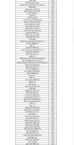 IMG 7348 طلاب أدبي 2026 لطلاب أدبي 2026.. اعرف مجموعك كان يجيب كلية إيه من تنسيق السنة اللي فاتت موقع في الجامعة