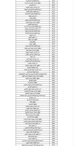IMG 7349 طلاب أدبي 2026 لطلاب أدبي 2026.. اعرف مجموعك كان يجيب كلية إيه من تنسيق السنة اللي فاتت موقع في الجامعة