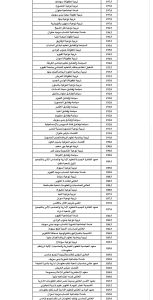 IMG 7350 طلاب أدبي 2026 لطلاب أدبي 2026.. اعرف مجموعك كان يجيب كلية إيه من تنسيق السنة اللي فاتت موقع في الجامعة