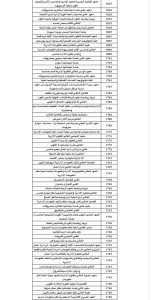 IMG 7351 طلاب أدبي 2026 لطلاب أدبي 2026.. اعرف مجموعك كان يجيب كلية إيه من تنسيق السنة اللي فاتت موقع في الجامعة