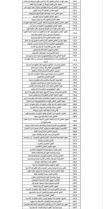 IMG 7352 طلاب أدبي 2026 لطلاب أدبي 2026.. اعرف مجموعك كان يجيب كلية إيه من تنسيق السنة اللي فاتت موقع في الجامعة