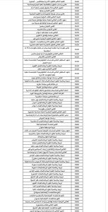 IMG 7353 طلاب أدبي 2026 لطلاب أدبي 2026.. اعرف مجموعك كان يجيب كلية إيه من تنسيق السنة اللي فاتت موقع في الجامعة