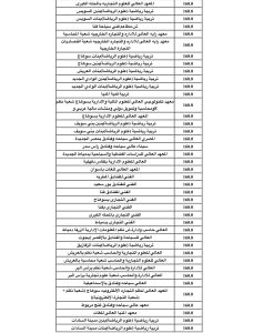 IMG 7354 طلاب أدبي 2026 لطلاب أدبي 2026.. اعرف مجموعك كان يجيب كلية إيه من تنسيق السنة اللي فاتت موقع في الجامعة