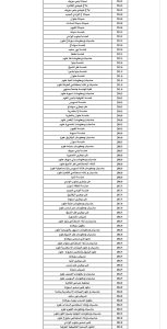 IMG 7359 علمي علوم ورياضة 2026 طلاب علمي علوم ورياضة 2026.. شوف مجموعك كان يدخل كلية إيه السنة اللي فاتت موقع في الجامعة