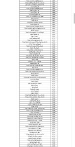IMG 7360 علمي علوم ورياضة 2026 طلاب علمي علوم ورياضة 2026.. شوف مجموعك كان يدخل كلية إيه السنة اللي فاتت موقع في الجامعة