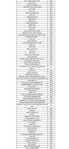 IMG 7361 علمي علوم ورياضة 2026 طلاب علمي علوم ورياضة 2026.. شوف مجموعك كان يدخل كلية إيه السنة اللي فاتت موقع في الجامعة