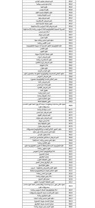 IMG 7362 علمي علوم ورياضة 2026 طلاب علمي علوم ورياضة 2026.. شوف مجموعك كان يدخل كلية إيه السنة اللي فاتت موقع في الجامعة