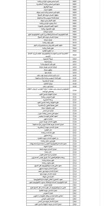 IMG 7363 علمي علوم ورياضة 2026 طلاب علمي علوم ورياضة 2026.. شوف مجموعك كان يدخل كلية إيه السنة اللي فاتت موقع في الجامعة