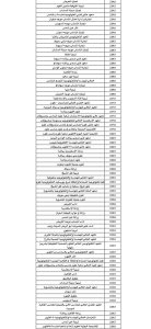 IMG 7364 علمي علوم ورياضة 2026 طلاب علمي علوم ورياضة 2026.. شوف مجموعك كان يدخل كلية إيه السنة اللي فاتت موقع في الجامعة