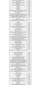 IMG 7365 علمي علوم ورياضة 2026 طلاب علمي علوم ورياضة 2026.. شوف مجموعك كان يدخل كلية إيه السنة اللي فاتت موقع في الجامعة