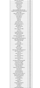 IMG 7366 علمي علوم ورياضة 2026 طلاب علمي علوم ورياضة 2026.. شوف مجموعك كان يدخل كلية إيه السنة اللي فاتت موقع في الجامعة