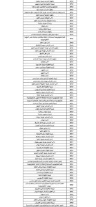 IMG 7367 علمي علوم ورياضة 2026 طلاب علمي علوم ورياضة 2026.. شوف مجموعك كان يدخل كلية إيه السنة اللي فاتت موقع في الجامعة