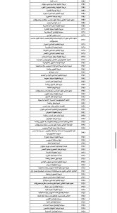 IMG 7368 علمي علوم ورياضة 2026 طلاب علمي علوم ورياضة 2026.. شوف مجموعك كان يدخل كلية إيه السنة اللي فاتت موقع في الجامعة