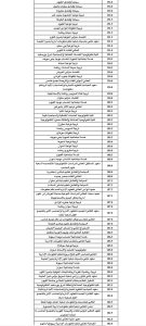 IMG 7369 علمي علوم ورياضة 2026 طلاب علمي علوم ورياضة 2026.. شوف مجموعك كان يدخل كلية إيه السنة اللي فاتت موقع في الجامعة