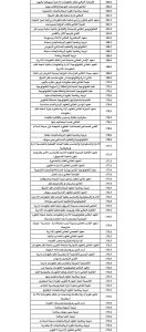 IMG 7370 علمي علوم ورياضة 2026 طلاب علمي علوم ورياضة 2026.. شوف مجموعك كان يدخل كلية إيه السنة اللي فاتت موقع في الجامعة