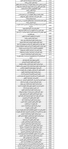 IMG 7371 علمي علوم ورياضة 2026 طلاب علمي علوم ورياضة 2026.. شوف مجموعك كان يدخل كلية إيه السنة اللي فاتت موقع في الجامعة