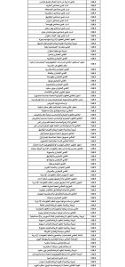 IMG 7372 علمي علوم ورياضة 2026 طلاب علمي علوم ورياضة 2026.. شوف مجموعك كان يدخل كلية إيه السنة اللي فاتت موقع في الجامعة