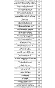 IMG 7373 علمي علوم ورياضة 2026 طلاب علمي علوم ورياضة 2026.. شوف مجموعك كان يدخل كلية إيه السنة اللي فاتت موقع في الجامعة