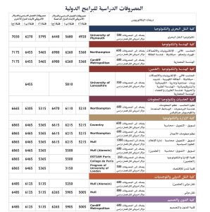 IMG 7493 الشهادات الدولية بالأكاديمية العربي 9 جامعات أجنبية شريكة في برامج الشهادات الدولية بالأكاديمية العربية.. اعرف التفاصيل موقع في الجامعة