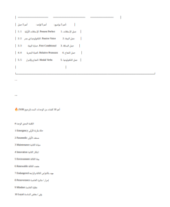 IMG ٢٠٢٦٠٧٠٣ ٢١٠٧٢١ 25 سؤالًا بالإجابات في اللغة الإنجليزية لا تفوّت مراجعة ليلة الامتحان.. أهم 25 سؤالًا بالإجابات في اللغة الإنجليزية لطلاب الثانوية العامة 2026 موقع في الجامعة