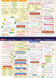 IMG ٢٠٢٦٠٧٠٣ ٢٢٢٠٤٨ مراجعة نهائية لمادة اللغة الإنجليزية لطلاب الثانوية الخلاصة في 5 ورقات.. مراجعة نهائية لمادة اللغة الإنجليزية لطلاب الثانوية العامة 2026 موقع في الجامعة