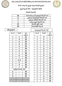 IMG ٢٠٢٦٠٧٠٣ ٢٢٤٨٥٣ امتحانات السنوات السابقة اللغة الإنجليزية بالحل نماذج امتحانات السنوات السابقة اللغة الإنجليزية بالحل لطلاب الثانوية العامة 2026.. فرصة أخيرة للمراجعة   موقع في الجامعة