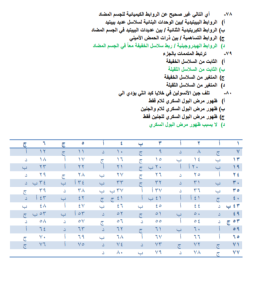 المراجعة التي يبحث عنها طلاب الثانوية العامة.. 50 سؤالًا بالحل في الأحياء تشمل المنهج كاملًا 12 IMG ٢٠٢٦٠٧١٣ ١٩٣٢٢٥ 50 سؤالًا بالحل في الأحياء تشمل المنهج كاملًا المراجعة التي يبحث عنها طلاب الثانوية العامة.. 50 سؤالًا بالحل في الأحياء تشمل المنهج كاملًا موقع في الجامعة