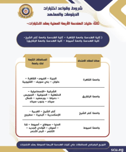 الأعلى للجامعات يعلن شروط اختبارات الدبلومات والمعاهد 2026 