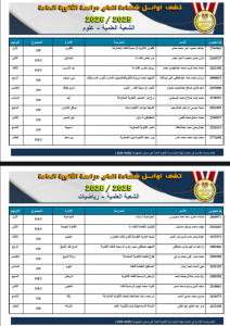 IMG ٢٠٢٦٠٧٢٩ ٠٠١٣٥٨ وزير التعليم يعلن أوائل الثانوية العامة 2026 وزير التعليم يعلن أوائل الثانوية العامة 2026.. أسماء الطلاب الأوائل على مستوى الجمهورية موقع في الجامعة