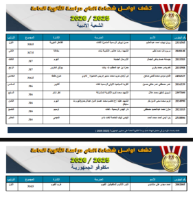IMG ٢٠٢٦٠٧٢٩ ٠٠١٤١٢ وزير التعليم يعلن أوائل الثانوية العامة 2026 وزير التعليم يعلن أوائل الثانوية العامة 2026.. أسماء الطلاب الأوائل على مستوى الجمهورية موقع في الجامعة